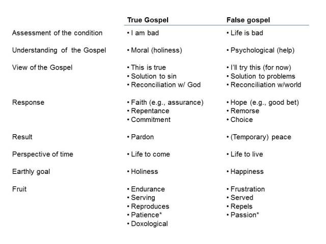 True vs False Gospel